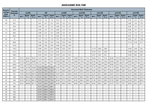 Asme Pipe Size Chart Images And Photos Finder