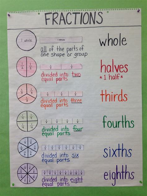 1000 Images About Math For Third Grade On Pinterest