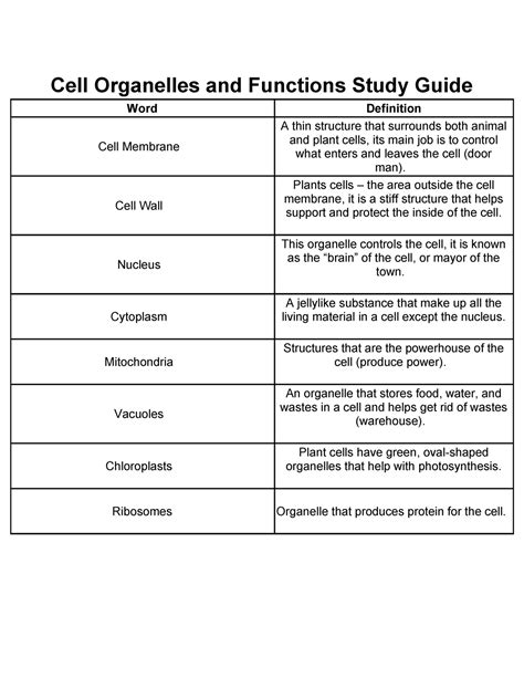 Cell Organelles And Functions Study Guide Cell Wall Plants Cells