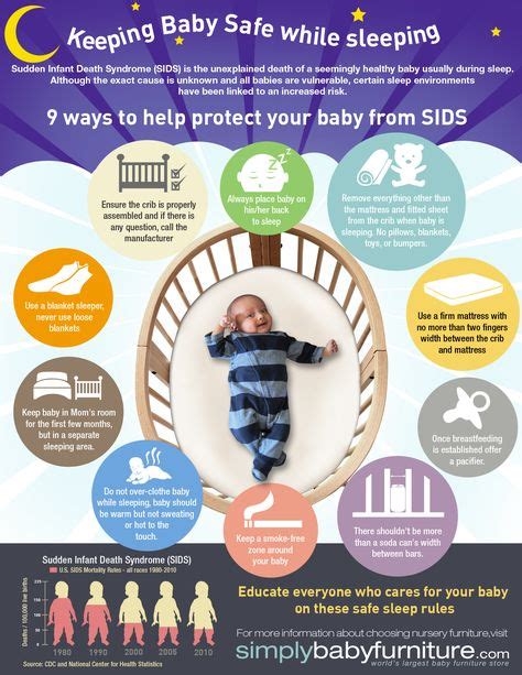 Neat Infographic On Keeping Baby Safe While Sleeping Sids Information