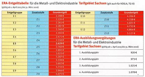 Metall und elektro tarife ig metall nrw. Das Tarifergebnis in der Übersicht :: IG Metall Leipzig