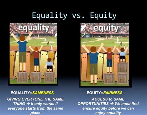 education database equality vs equity