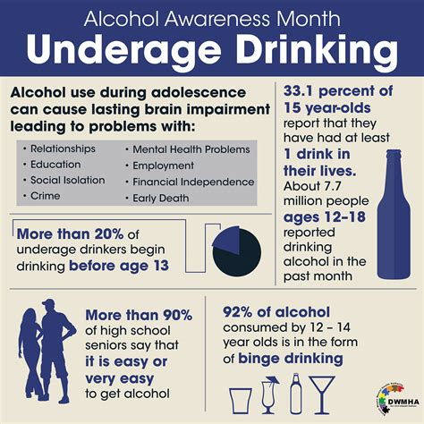 Alcohol Awareness Month Infographics On Behance