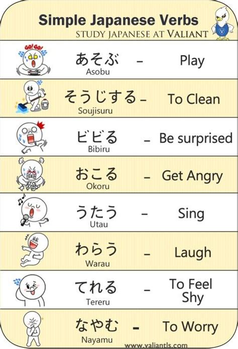 Basic Words In Japanese Basic Japanese Vocabulary Totidistribution