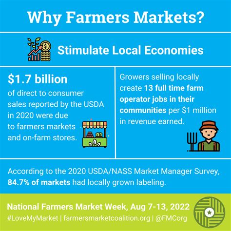 Why Farmers Markets 2 Lexington Farmers Marketlexington Farmers Market