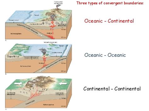 Divergent Plate Boundaries Divergent Plate Boundary Continental Crust