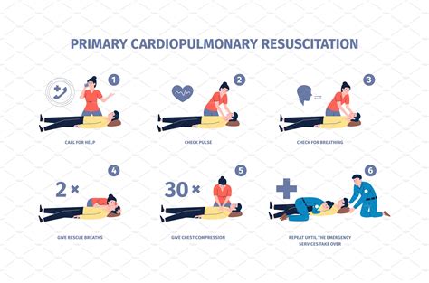 Cardiopulmonary Resuscitation Cpr Background Graphics Creative Market