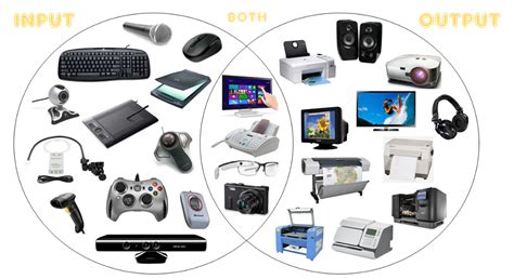 Few examples of output devices are printers, projector, plotters, monitor, speakers, head phone, etc. Input and Output Devices