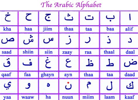 Arabic Alphabet Know It All