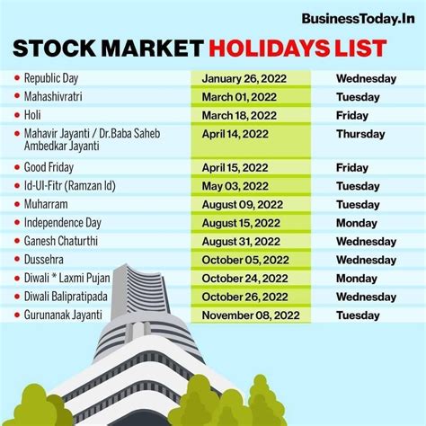 Stock Market Updates On Twitter Stockmarket Holiday Update Next