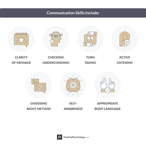 15 Communication Exercises And Games For The Workplace