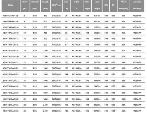 *green creative has provided this ballast compatibility chart for guidance when selecting a ballast and lamp combination. China Supplier Led Lights Ballast Compatible T8 Led Tube ...