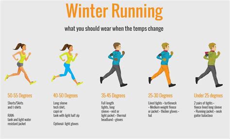 What To Wear Running In Cold Weather Chart