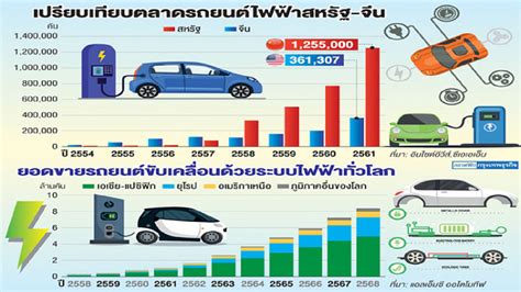 อนาคตรถยนต์ไฟฟ้าฝากไว้ที่จีน