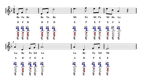 Download the pdf, print it and use our learning tools to master it. SONG OF STORMS Flute Sheet music - The Legend of Zelda - Ocarina of Time - Guitar chords | Easy ...