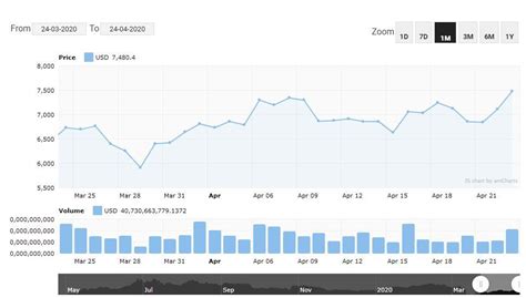 Cryptosync provides realtime top cryptocurrency rates, market cap, change in 1 hour and change in 24 hours. Pin on Cryptocurrency Price Index, Market Data, Charts ...