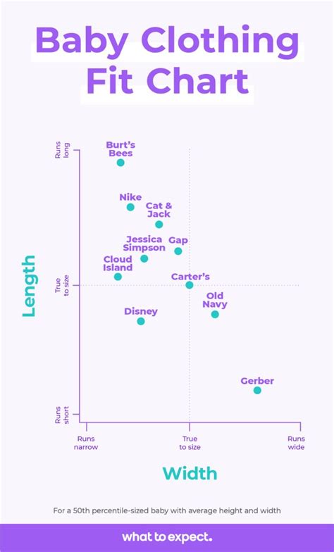 Baby Clothes Sizes Explained Baby Clothes Size Chart