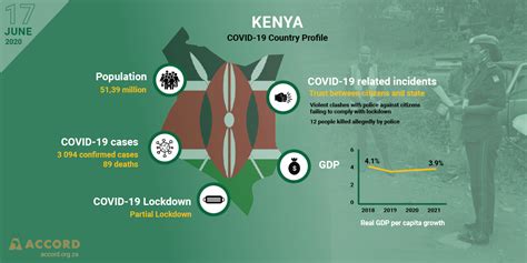 Country Profile The Impact Of Covid 19 On On Citizens State And