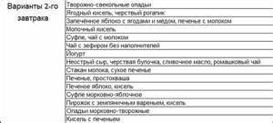 Эрозивный гастрит диета питание Эрозивный Гастрит Диета Таблица Продуктов — Похудение Диета Правильное Эрозивный Гастрит Диета Таблица Продуктов — Похудение Диета Правильное Эрозивный гастрит диета питание