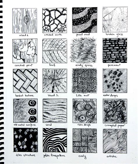 Drawing Textures Texture Drawing Texture Art Drawing Challenge