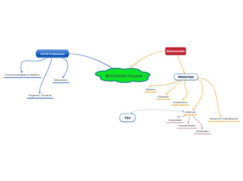 Mi Actividad Docente A Mind Map Hot Sex Picture