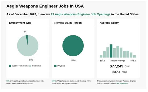 28 51hr Aegis Weapons Engineer Jobs Now Hiring Apr 2024