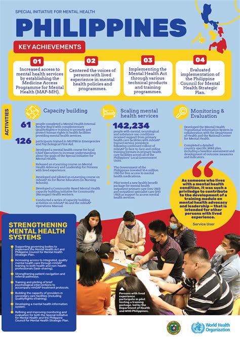 Who Special Initiative For Mental Health Philippines