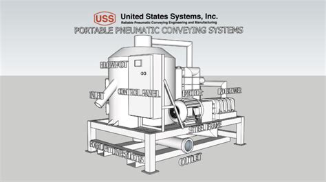 Us Systems Portable Pneumatic Conveying Us Systems