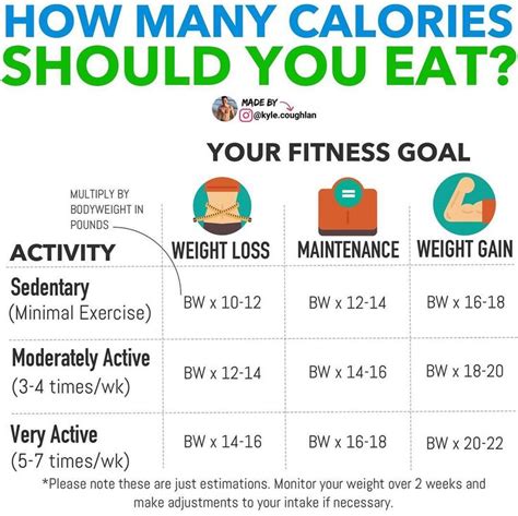 Calorie Intake For Women Daily Recommended Caloric Intake For Women Healthy Estimated