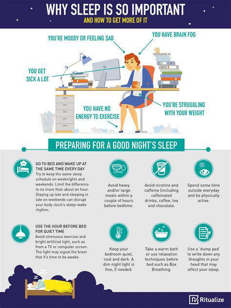 Sleep Infographic Ritualize