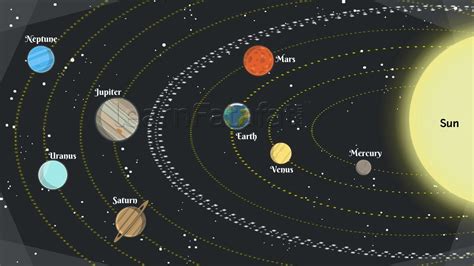 The Solar System With All Its Planets In Its Orbit And Sun On Top