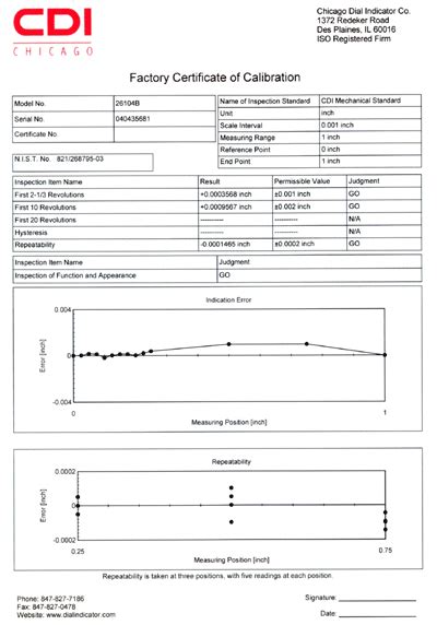 Mechanical Indicators Certificate Of Calibration