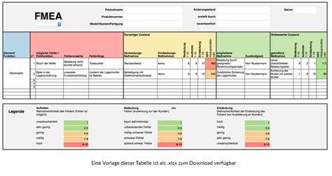 Excel vorlage eür liquiditätsplan integrieren. DESIGNPILOT: FMEA