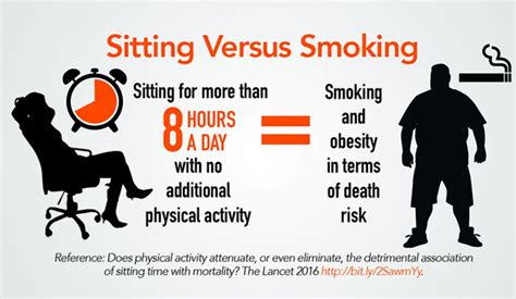 Sitting Vs Smoking Metro Physio
