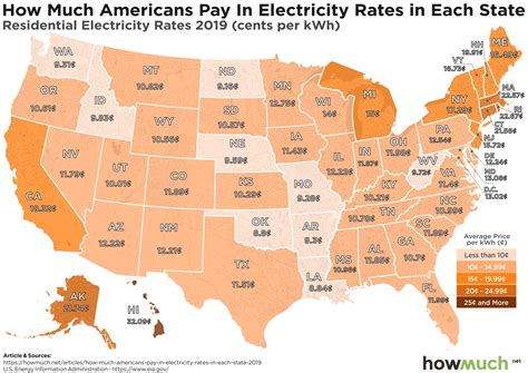 John Smiths Blog How Much Americans Pay In Electricity Rates In Each