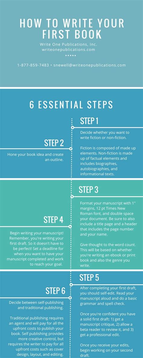 Here Are Six Essential Steps For Writing Your First Book How To