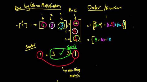 Matrix Multiplication Row By Column Youtube