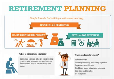 Retirement Savings Plans For Expats Smash Your Goals