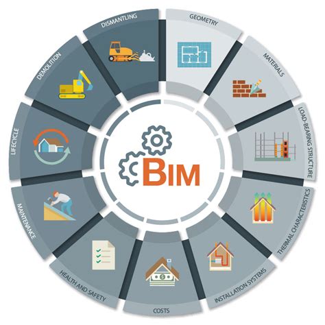What Is Bim And What Is It For Everything You Need To Know Biblus