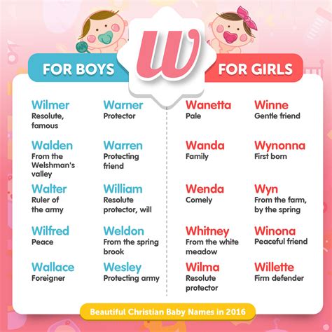 Top 100 baby boy names that start with v ; Trendy Christian Baby Names for 2016