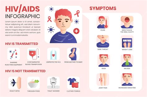 Free Vector Gradient Hiv Infographic Template
