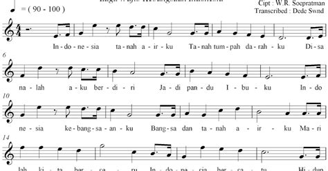 Lirik Lagu-Lagu Wajib Nasional: Lirik Lagu Wajib Nasional beserta not