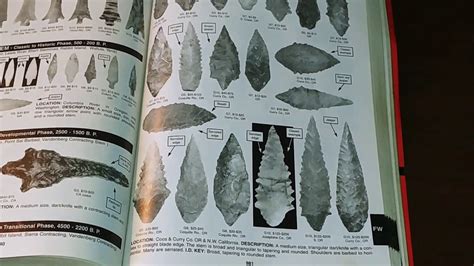 Indian Arrowheads Price Guide Official Overstreet Indian Arrowhead