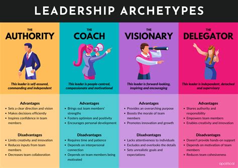 Discovering your leadership style
