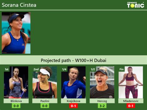 All the latest tennis action on eurosport. W100+H DUBAI DRAW. Sorana Cirstea's prediction with H2H and rankings | Tennis Tonic - News ...