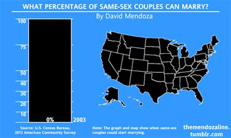 With North Dakotas Lawsuit Every States Same Sex Marriage Ban Is Now