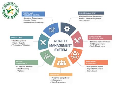 5 Bước Xây Dựng Hệ Thống Quản Lý Chất Lượng Iso 90012015 Vinaquality