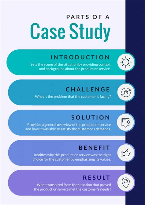 How To Create A Case Study Scenario