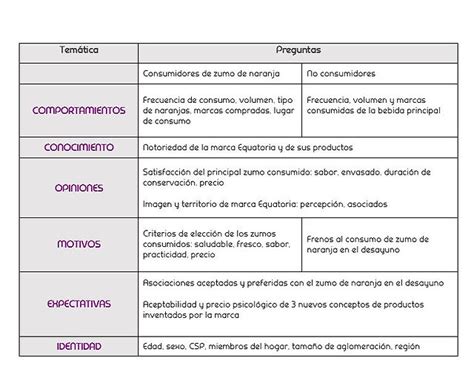 Arriba 70 Imagen Modelo De Cuestionario De Preguntas