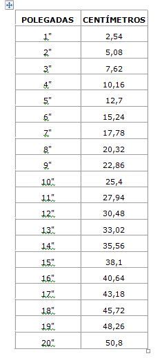 Como Calcular Polegadas Em Centímetros